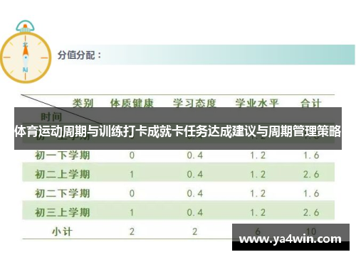 体育运动周期与训练打卡成就卡任务达成建议与周期管理策略