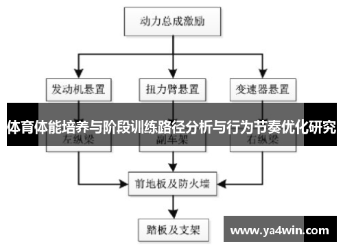 体育体能培养与阶段训练路径分析与行为节奏优化研究 体育体能培养与阶段训练路径分析与行为节奏优化研究